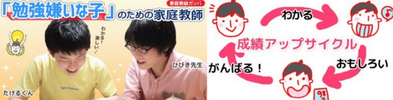 楽しく学び、頑張ろうの気持ちで『家庭教師がんばの無料体験』
情報サイト